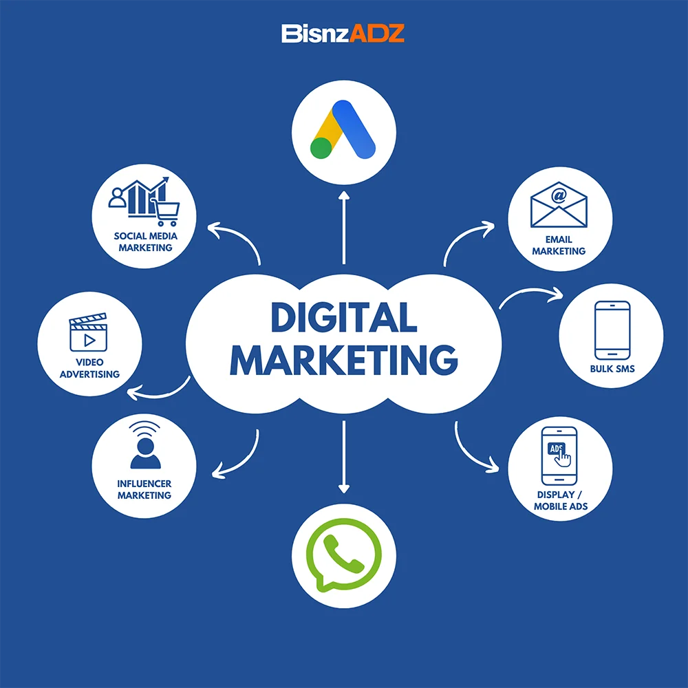 Digital & Social Media Marketing